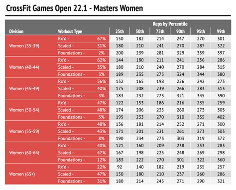 crossfit open scores|2023 crossfit open results.